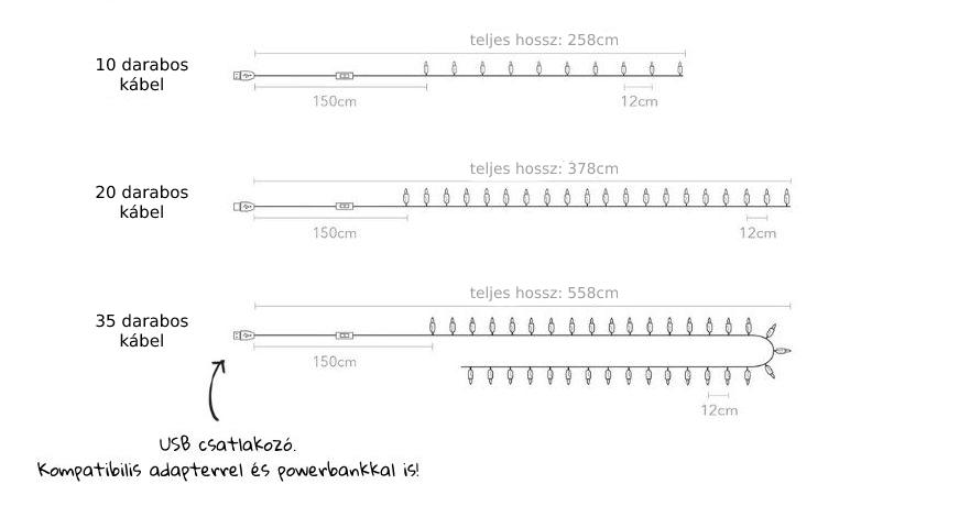 Cotton Ball Lights kábel méretek